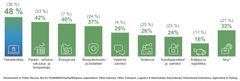 Suomen työnantajien työllistämisaikeet eri toimialoilla loka-joulukuussa 2023 pylväsdiagrammina.