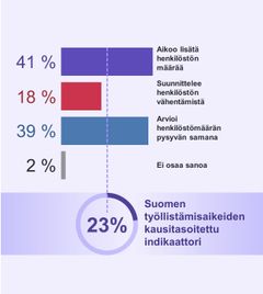 Huhti-kesäkuun 2024 rekrytointiaikeiden jakauma.