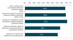 Vastauksia Läheistenpäivän kyselystä 2026