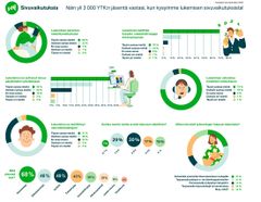 Visuaalinen tiivistys tuloksista