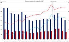 Koronakriisi nosti ensiasunnon ostajien määrän korkeimmilleen kymmeneen vuoteen. Samalla heidän keski-ikänsä laski myös pääkaupunkiseudulla lähes 29 vuoteen.