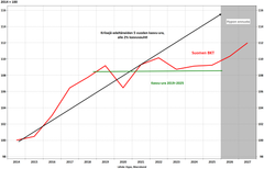 Suomen talouden nollakasvu taipuu hapuilevaksi nousuksi tänä vuonna. Talouden täysosumat ovat koronakuopan jälkeen loistaneet poissaolollaan, ja nyt odotetaankin jo malttamattomana uutta alkuvihellystä.