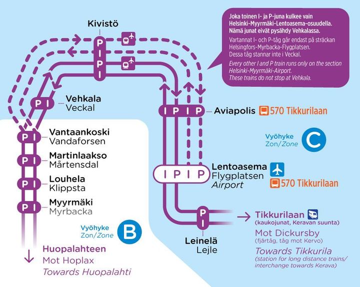 Kaaviokuva lentokentän junaliikenteestä