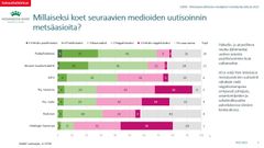 Taloustukimus.