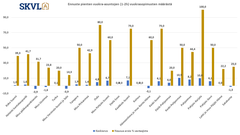 Pienten vuokra-asuntojen kysynnässä pientä piristymistä muualla kuin Etelä-Suomessa. ”Opiskelijasesonki” ei näy enää niin selvästi kuin ennen. Ylitarjontaa edelleen paikoin.