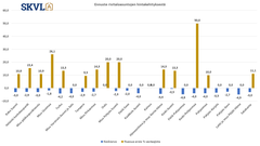 Rivitaloasuntojen hinnat eivät nouse kesän aikana.