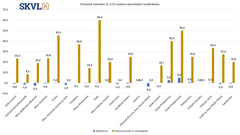 Suuri tarjonta pienistä vuokra-asunnoista estää vuokrien nousun.