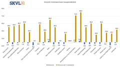 Rivitaloasuntojen kysyntä pysynyt ennallaan, mutta kesän myötä paikoin odotetaan elpymistä.