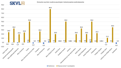 Suurten vuokra-asuntojen kysyntä on parempaa ja paikoin jo odotetaan vuokrien nousua.