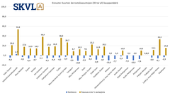 Suurempien asuntojen kysyntää on, mutta kunto ja taloyhtiö vaikuttavat paljon.