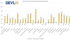 Suurempien vuokra-asuntojen kysyntä vahvempaa ja vuokrissa paikoin lievää nousua.