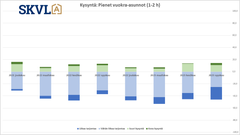 Pienten vuokra-asuntojen kysynnässä näkyy jonkin verran kasvua, mutta ylitarjontaa edelleen kasvukeskuksissa.
