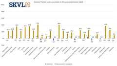 Pienten vuokra-asuntojen kysyntä on elpynyt, mutta tarjontaa on edelleen yli kysynnän monilla alueilla.