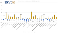 Kauppamäärissä edelleen haasteita, mutta elpymistä Helsingin kantakaupungissa. Tarjontaa on edelleen enemmän kuin kysyntää.