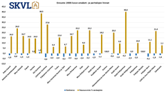 Uudempien omakotitalojen kysyntä edelleen tasaista ja hinnat asettuneet nykytasolle.