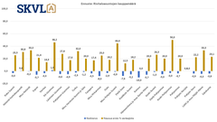 Rivitalojen kysyntä on tasaista. Peruskorjattavissa vielä haasteita.