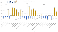 Rivitalojen kysyntä parantunut, mutta syksy rauhoittaa vähän tilannetta.