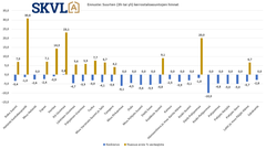 Perheasuntojen hintojen pohja on enimmäkseen saavutettu. Asunnon sekä taloyhtiön kunto on ratkaisevaa.