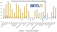 Alustava ennuste vuoden 2024 ensimmäisen neljänneksen kauppamäärästä?