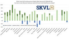 Onko muut kuin ensiasunnon ostajat olleet paremmin liikkeellä nyt, kun korot ovat alkaneet laskea ja varainsiirtovero laski (hallituksen esitys)?