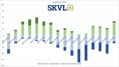 SKVL:n ”halukkuus ostaa”-indeksissä merkittävä käänne ylöspäin.