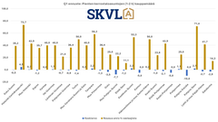 Pienten kerrostaloasuntojen kysyntä elpyy.