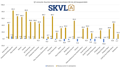 Perheasuntojen kysyntä on hyvällä tasolla.