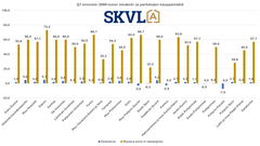 Uudemmat omakotitalot ovat kysytyimpiä.