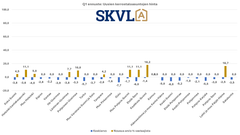 Uusien kysyntä on alhaista ja hinnoissa laskua.