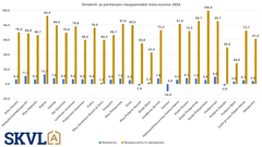 Omakotitalojen kysyntä on vahvaa vuodelle 2024.