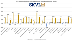 Suurten vuokra-asuntojen kysyntä on parempaa.