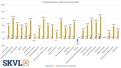 Vuokramarkkina elpyy lisää vuonna 2024.