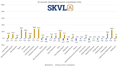 Vanhempien omakotitalojen kysyntä on alhaisempaa, mutta piristymässä.