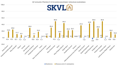 Ylitarjonta estää vuokrien nousun.