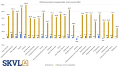 Rivitaloasuntojen kysyntä on vahvaa vuodelle 2024.