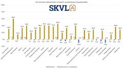 Vanhempien omakotitalojen kysyntä kasvaa hitaammin tai laskee ensimmäisessä kvartaalissa, mutta keväällä paranee.