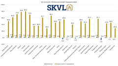 Rivitaloasunnot ovat myös kysyttyjä.