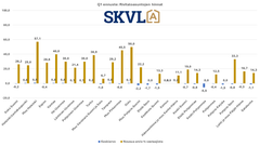 Rivitaloasuntojen suurin myyntikausi on keväällä, jolloin hinnoissa on odotettavissa pientä nousua.