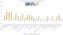 Suurten kerrostaloasuntojen hinnat eivät laske mutta nousua ei vielä näy.