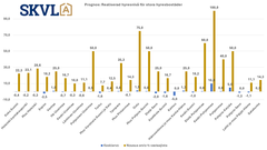 Marknadsläget för större hyresrätter planar ut, men det finns inga prognostiserade förutsättningar för hyreshöjningar.