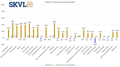 Efterfrågan på radhus kommer att öka med våren, och priserna kan redan vara på väg upp på vissa håll. Undantagen är främst Norra Nyland och Mellersta Österbotten.