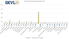 Uusien kerrostaloasuntojen ylitarjonta johtaa hintojen laskupaineisiin.