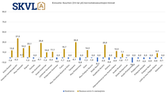 Suuempien kerrostaloasuntojen kysyntä on herännyt ja hinnoissa ei odoteta nousua. Paikoin vielä hinnat voivat marginaalisesti laskeakin.