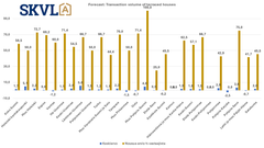 The season for terraced houses is picking up right now. Demand for family apartments is rising.