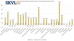 Pieniä vuokra-asuntoja kysytään normaalisti. Kovin sesonki alkaa kesällä ja alkusyksystä.