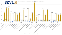 Suurempien perheasuntojen kysyntä on nousussa.