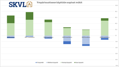 Ympärivuotisten mökkien kysyntä on palannut. Tämä sisältää myös Lapin loma-asuntoja, joissa kysyntä ollut vilkasta.