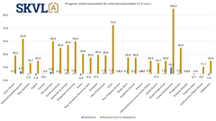 Små hyresbostäder efterfrågas normalt. Högsäsongen börjar på sommaren och tidig höst.