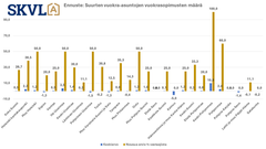 Perheasuntojen kysyntä on nousussa myös vuokrapuolella.