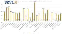 Demand for larger family homes is on the rise.